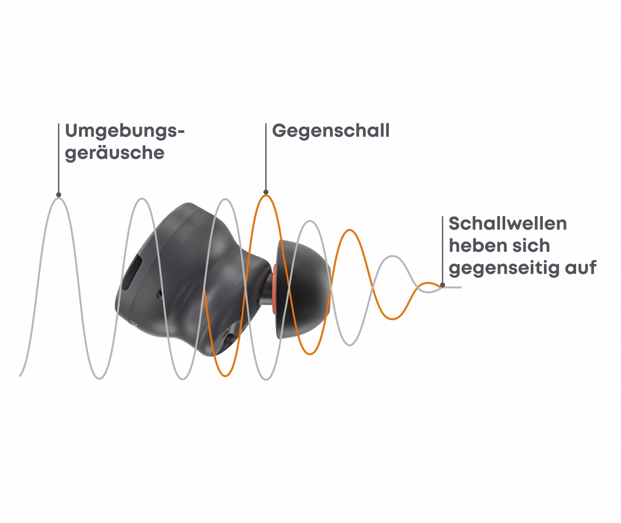 beyerdynamic ANC