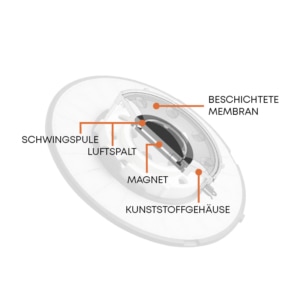 ohm-impedanz-kopfhörer-system