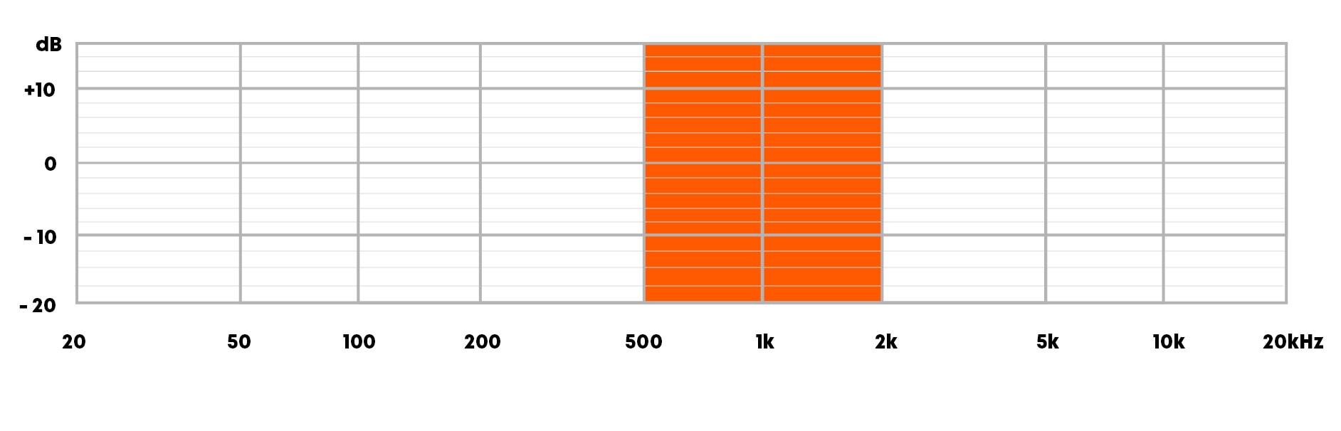 Mitten 500-2000 Hz