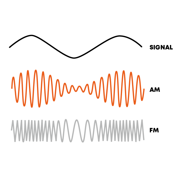 beyerdynamic AM-FM-Modulation
