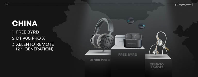 beyerdynamic - top products china