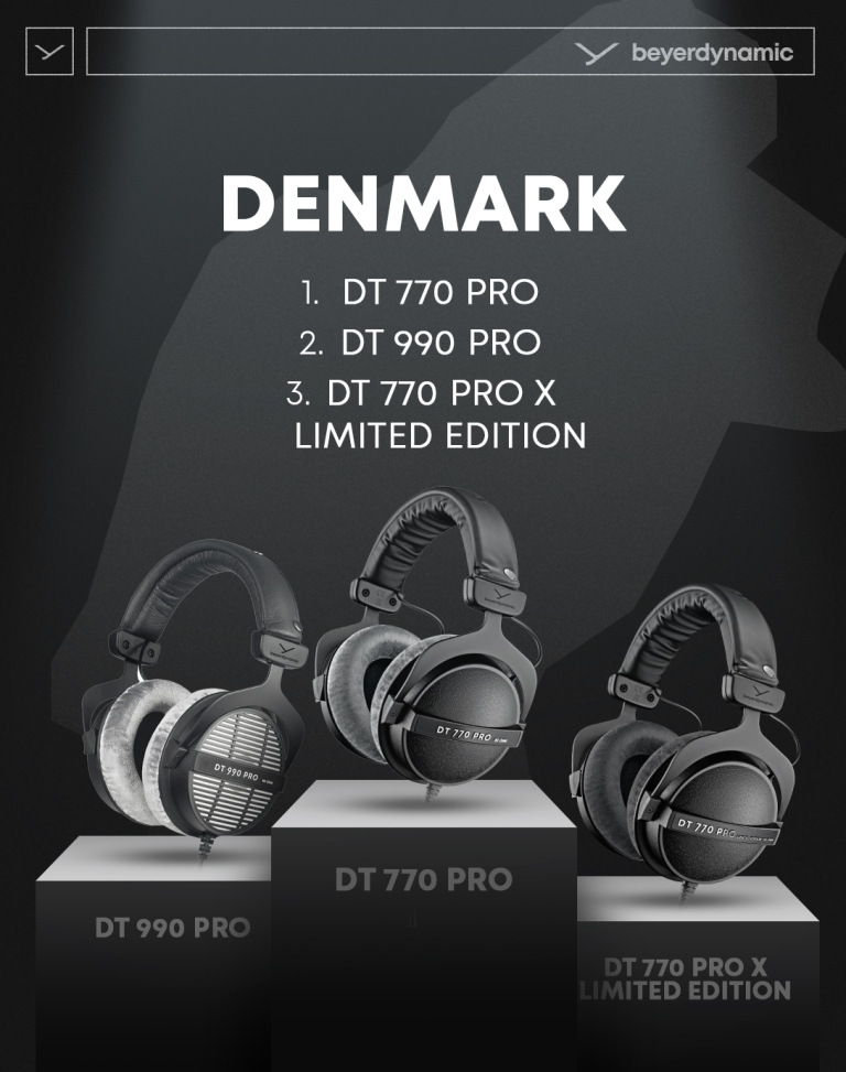 beyerdynamic - Top products south denmark