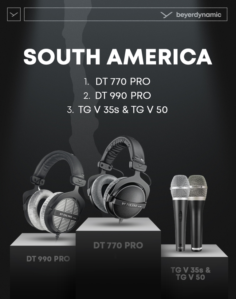 beyerdynamic - Top products south america