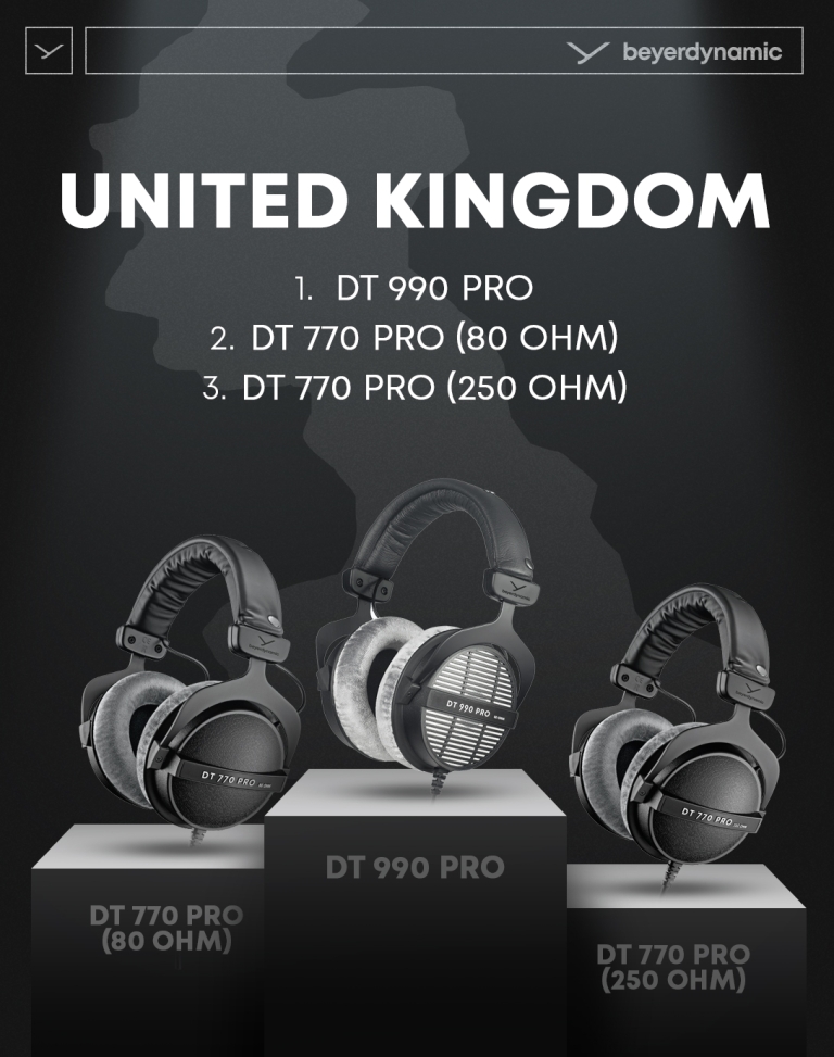 beyerdynamic - Top products uk