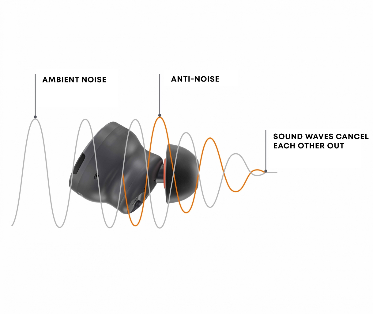 ANC Illustration